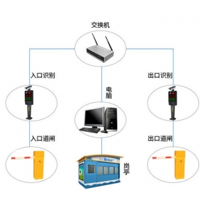 车牌识别系统如何工作